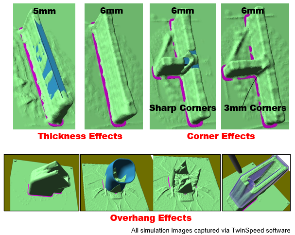 3d model showing how thickness, corners, and overhangs can prevent deposition from occuring
